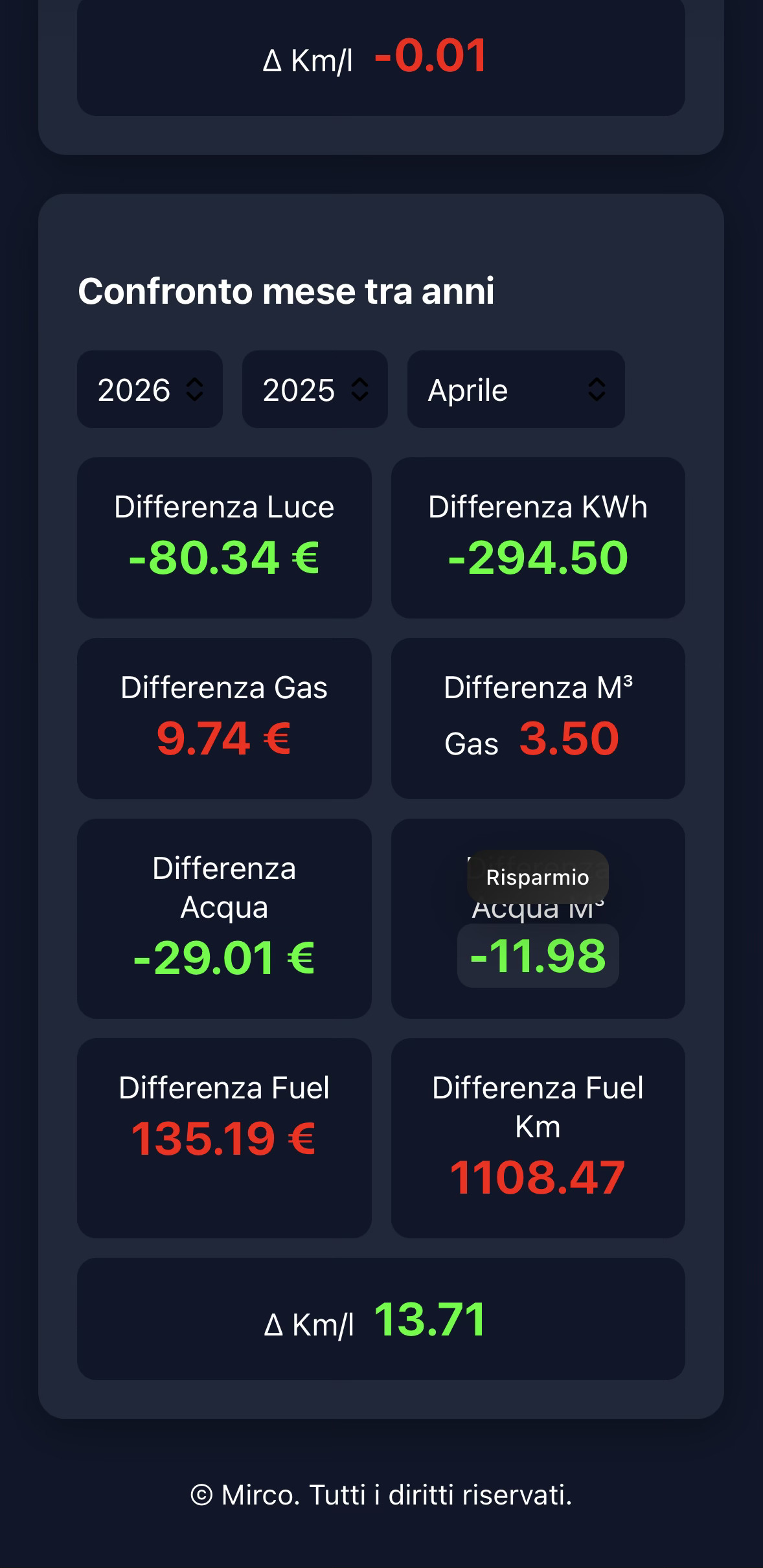 Confronto mese