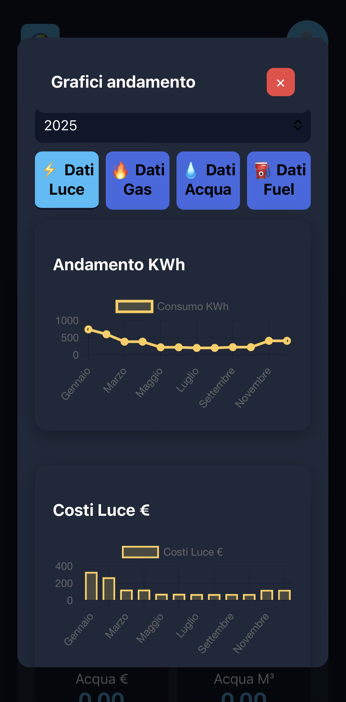 Grafici